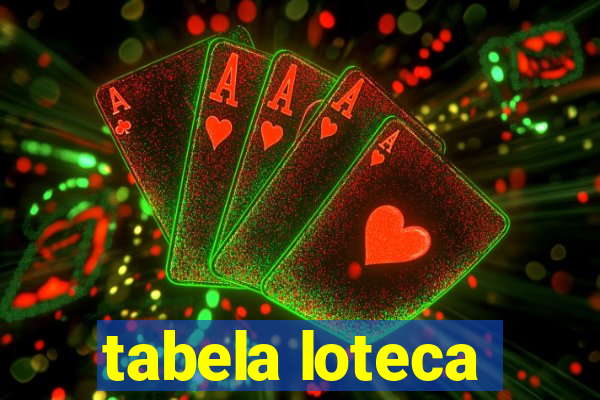 tabela loteca